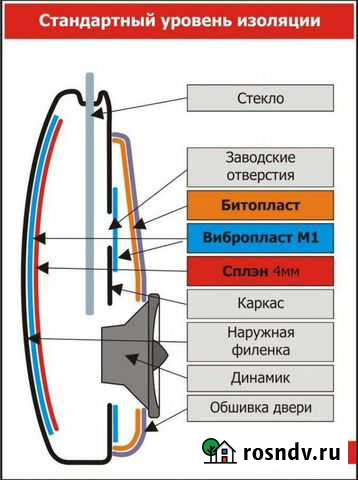 Шумоизоляция автомобиля Дубовое - изображение 1