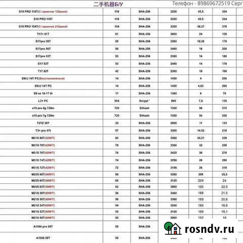 Асики и Видео Карты без посредников Оренбург - изображение 1