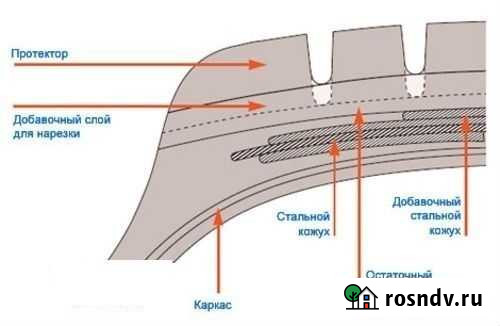 Нарезка протектора шин Рославль - изображение 1