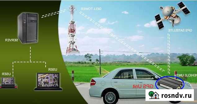 Установка GPS глонасс трекеров Челябинск - изображение 1