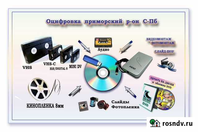Оцифровка видеокассет, кинопленки 8мм на Flash,HDD Санкт-Петербург - изображение 1