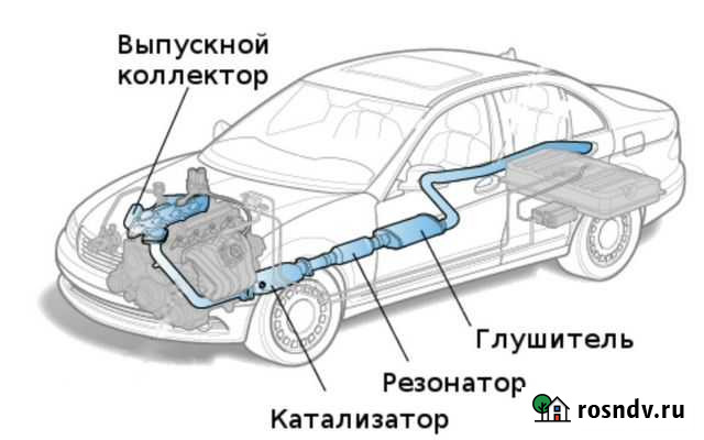 Сварка Автомобилей Железногорск - изображение 1