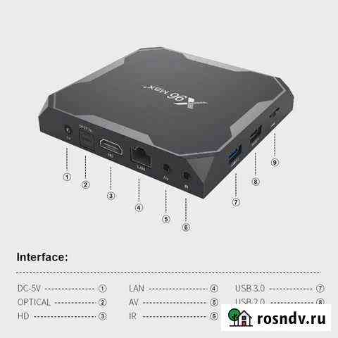 X96 max+ 4/32 Смарт тв приставка новая S905x3 Ростов-на-Дону