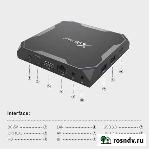 X96 max+ 4/32 Смарт тв приставка новая S905x3 Ростов-на-Дону - изображение 1