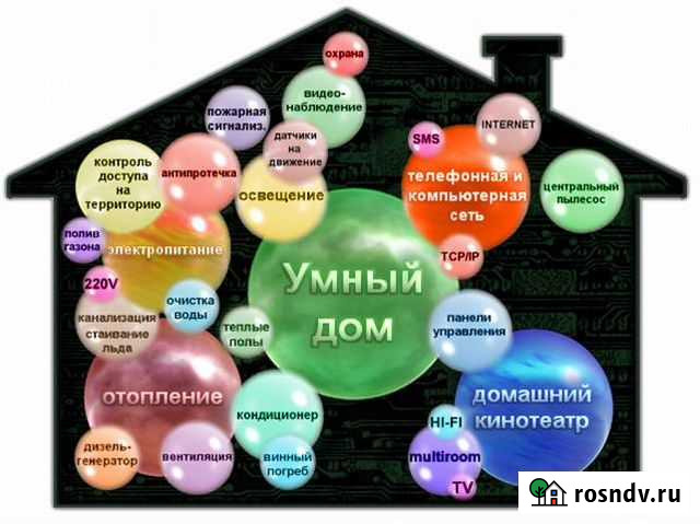 Ваш умный дом с любого устройства Нижневартовск - изображение 1