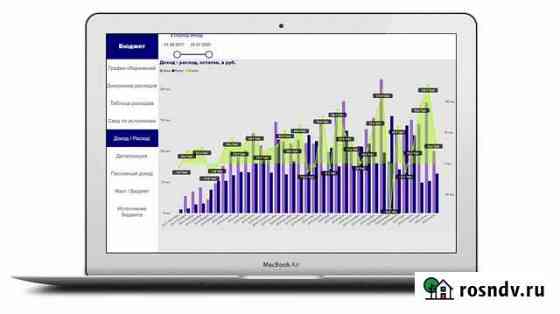 Аналитика данных (Excel, Power BI) Екатеринбург