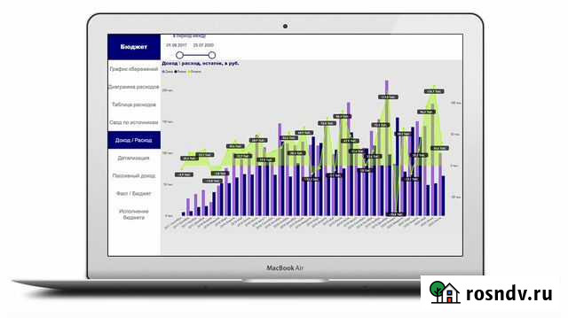 Аналитика данных (Excel, Power BI) Екатеринбург - изображение 1