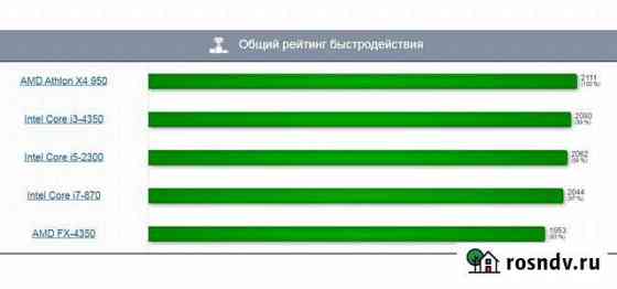 Системник амд х4-3,5ггц\8гбddr4\SSD240\R7 350-2G Ленинск-Кузнецкий