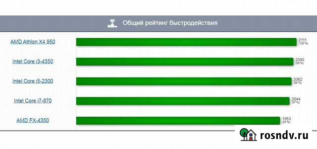 Системник амд х4-3,5ггц\8гбddr4\SSD240\R7 350-2G Ленинск-Кузнецкий - изображение 1