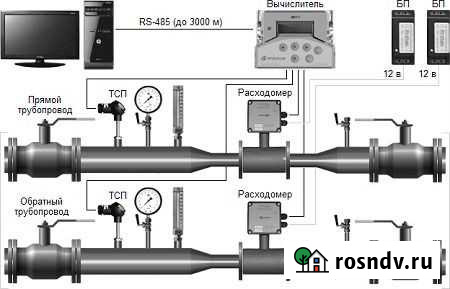 Проектирование, монтаж, обслуживание узлов учёта т Нижний Тагил - изображение 1