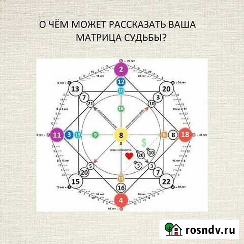 Калькулятор матрицы судьбы Москва - изображение 1