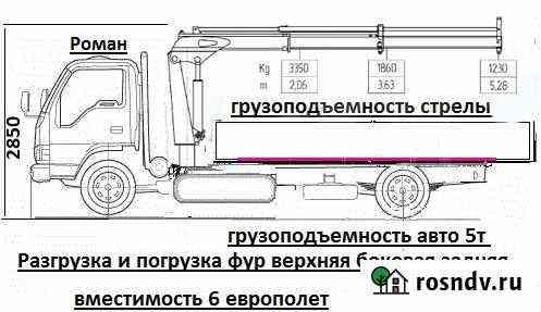 Услуги Манипулятор Эвакуатор Новохоперск