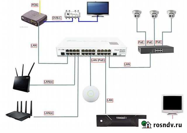 Установка видеонаблюдения Брянск - изображение 1
