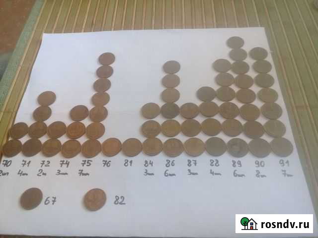 Монеты СССР Ярославль - изображение 1