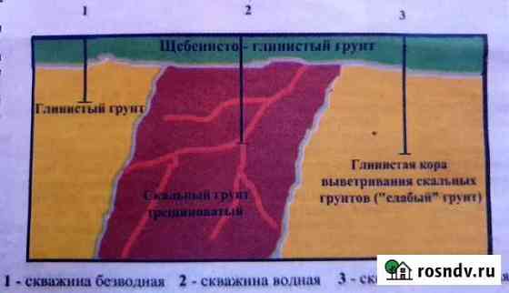 Бурение скважин на воду Екатеринбург