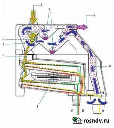 Ситовая рамка Buhler (Бюлер) тас 152A-2, таз 154 Барнаул