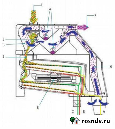 Ситовая рамка Buhler (Бюлер) тас 152A-2, таз 154 Барнаул - изображение 1