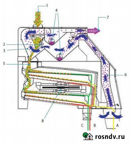 Ситовая рамка Buhler (Бюлер) тас 152A-2, таз 154 Барнаул - изображение 1