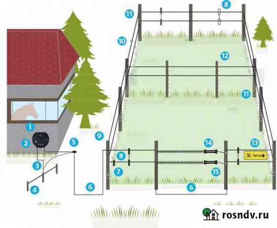 Очень мощный электропастух Energy Черкесск