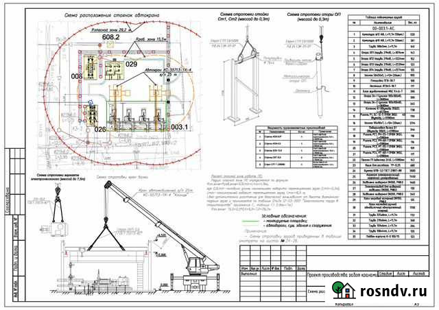 Разработка ппр, ппрв, ТК, ппрк, пос на онпз Омск - изображение 1
