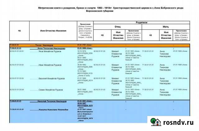 Составление генеалогического дерева Анна - изображение 1