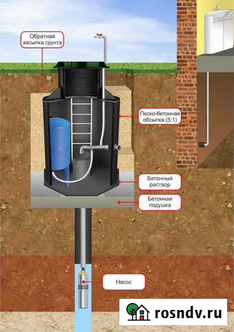 Кессон Чехов - изображение 1
