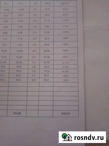 Дом 50 м² на участке 54 сот. на продажу в Осе Иркутской области Оса - изображение 1