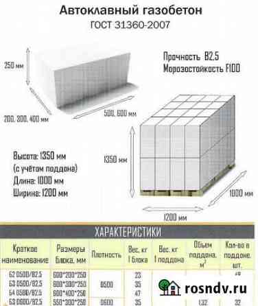 Автоклавный Газобетон Стройберг Барнаул