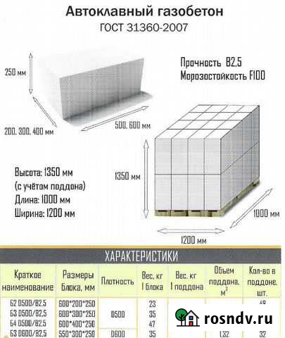 Автоклавный Газобетон Стройберг Барнаул - изображение 1