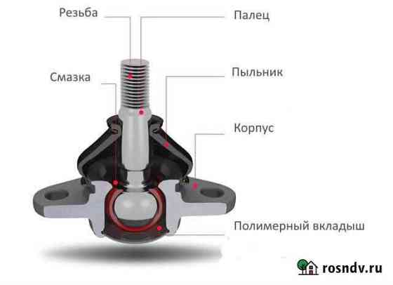 Ремонт шаровых Ангарск