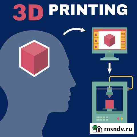 3D печать и моделирование Мценск