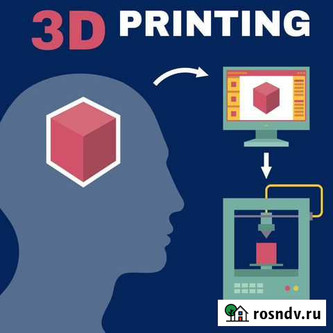 3D печать и моделирование Мценск - изображение 1