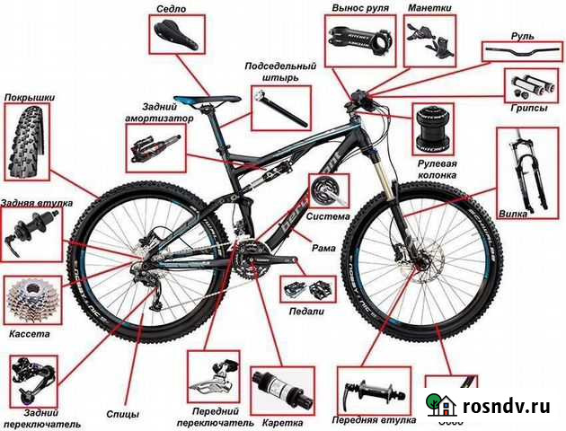 Запчасти для велосипедов Саратов - изображение 1