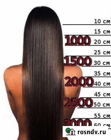 Кератиновое выпрямление Ростов-на-Дону - изображение 1