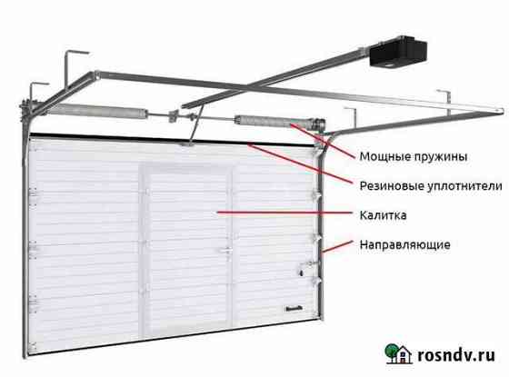 Секционные ворота Красноярск