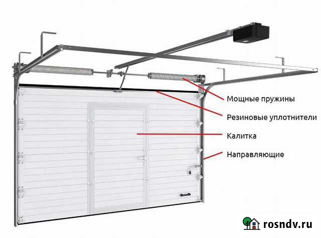 Секционные ворота Красноярск - изображение 1