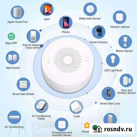 Xiaomi Aqara Хаб Екатеринбург - изображение 1