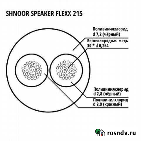 Кабель спикерный силовой Shnoor, черный, на отрез Санкт-Петербург - изображение 1