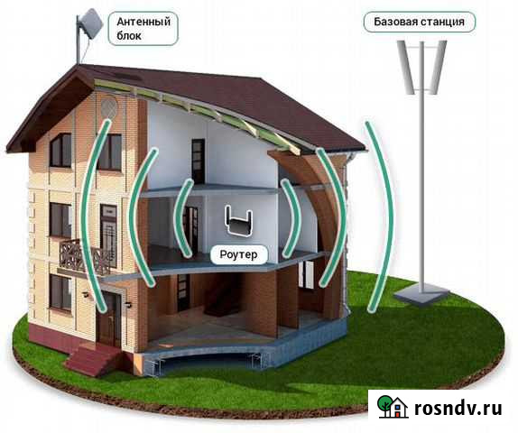 Интернет в частный дом с wifi роутером Астрахань - изображение 1