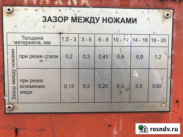 Ножницы гильотинные нг13 - нг20 мм (нл3427) 50шт Раменское - изображение 1