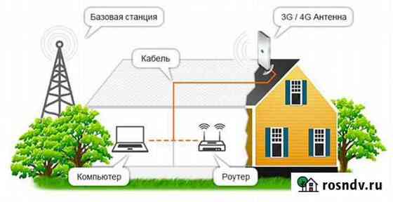 Интернет оборудование на дачу, СНТ или загородный Волгоград