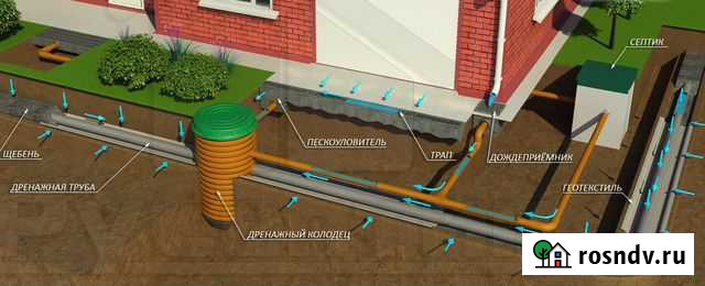 Дренаж участка Бийск - изображение 1