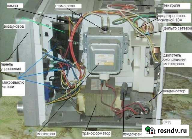 Ремонт микроволновых печей Красноярск - изображение 1
