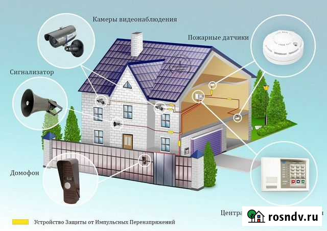 Монтаж видеонаблюдения и систем контроля доступа Новая Заимка - изображение 1
