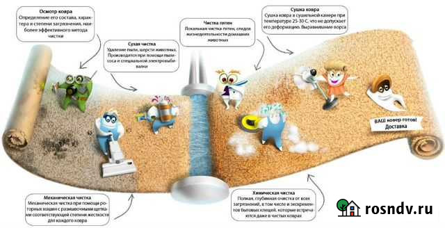 Чистка ковров, дорожек, паласов, мягкой мебели Курск - изображение 1