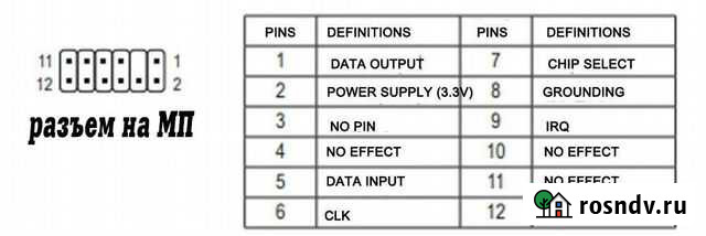 Модуль TMP 2.0 SPI Gigabyte Краснокаменск - изображение 1
