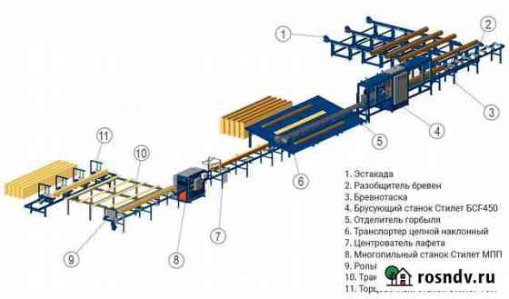 Лесопильная линия Профи-450 100м3/смену Тверь