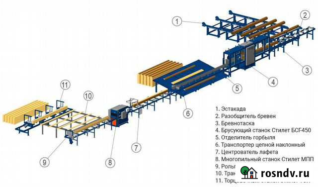 Лесопильная линия Профи-450 100м3/смену Тверь - изображение 1