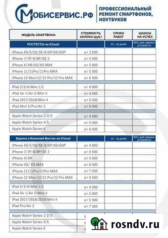 Разблокировка всех смартфонов Кострома - изображение 1