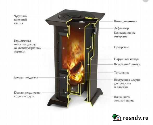 Печь дровяная Токсово - изображение 1